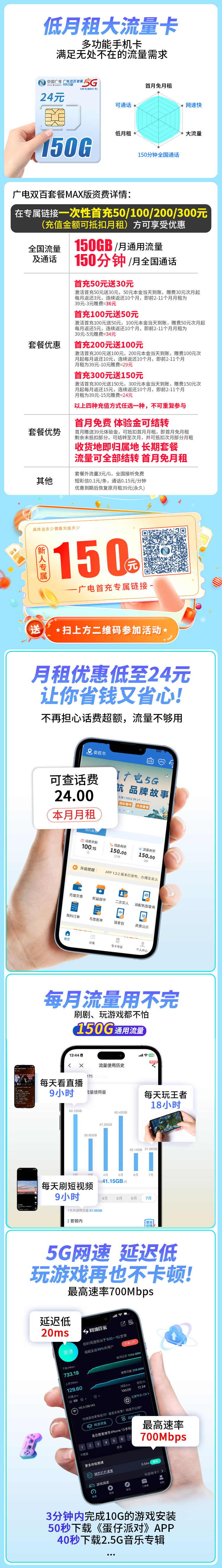 广电双百卡24元150G流量+150分钟+可结转  第2张